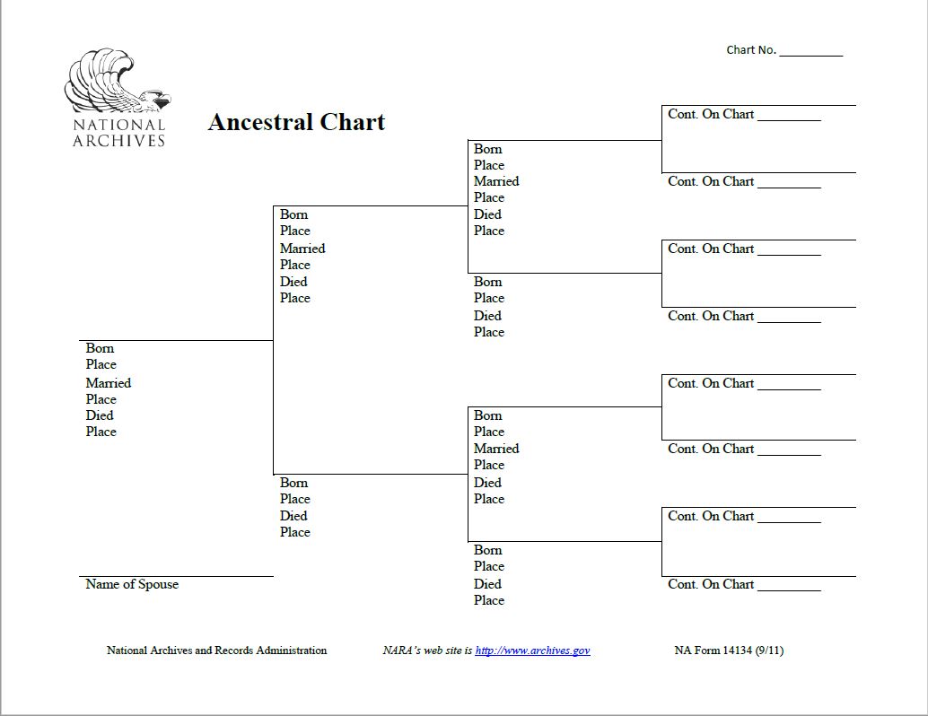Ancestral_chart