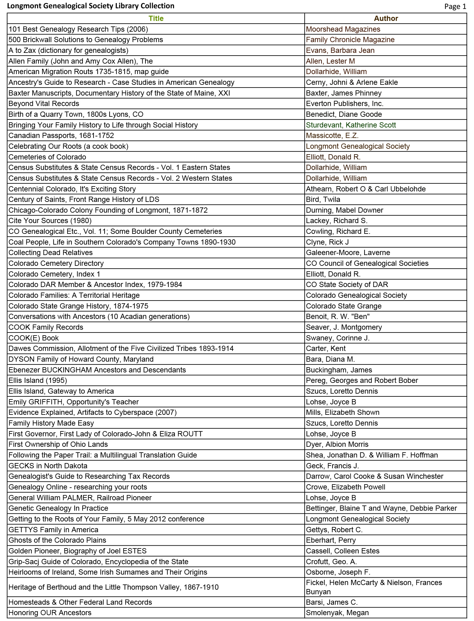 Library List Page 1