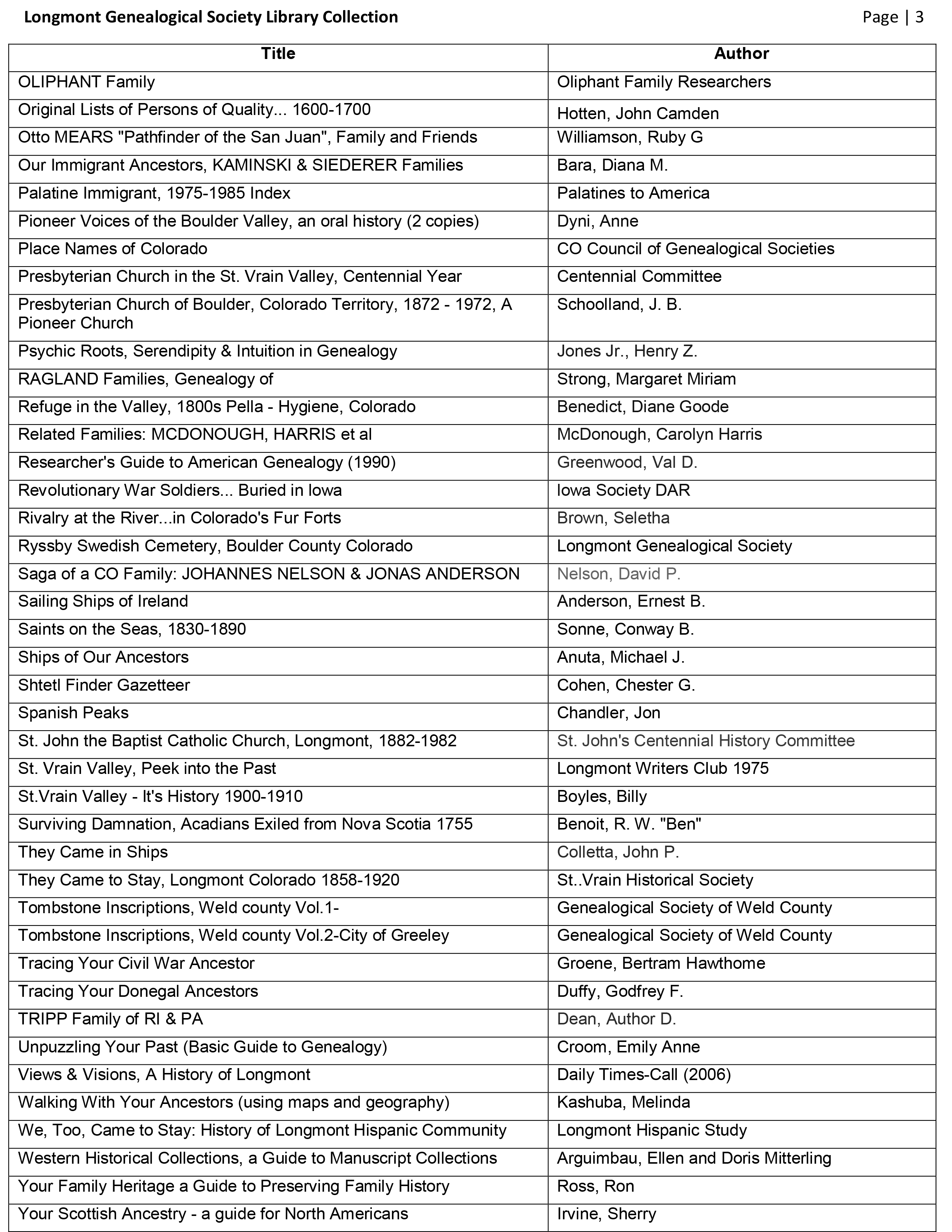 Library List Page 3