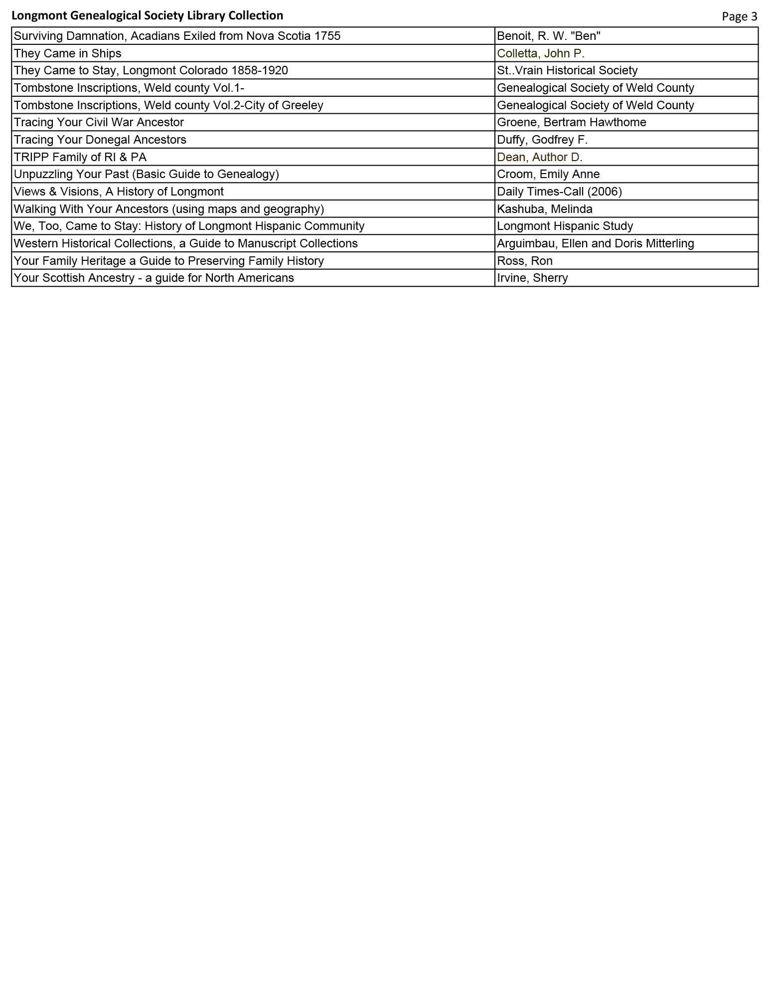 Library List Page 3